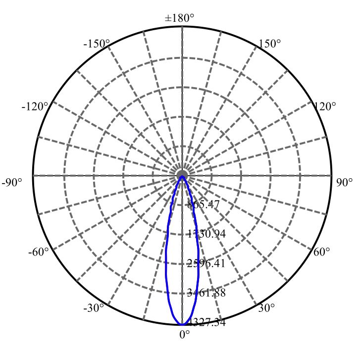 Nata Lighting Company Limited - Evenly Light Shape